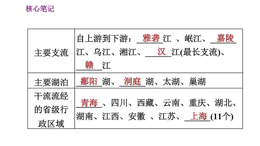 人教版八年級(jí)地理上冊(cè)習(xí)題課件 第2章 2.3.2 長(zhǎng)江的開(kāi)發(fā)與治理第4頁(yè)