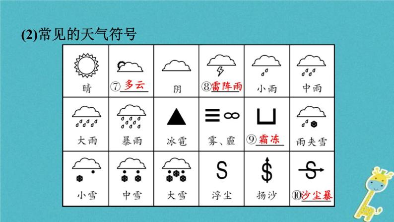 中考地理总复习七上第4章《天气与气候课时1天气气温与降水》教材知识