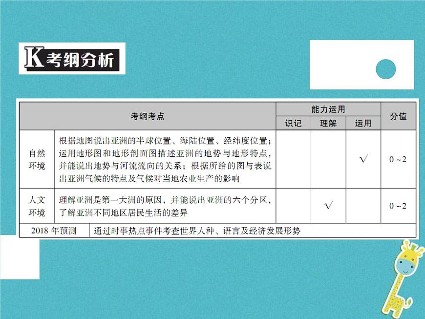 中考地理中考解讀專題復(fù)習(xí)07《我們生活的大洲亞洲》課件（含答案）第2頁