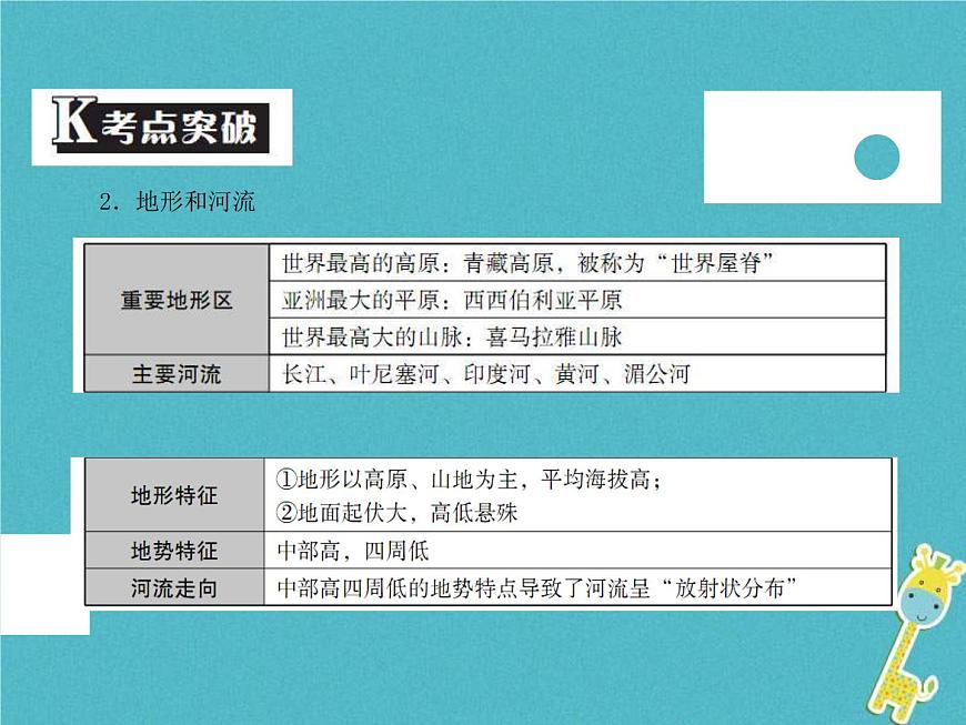 中考地理中考解讀專題復(fù)習(xí)07《我們生活的大洲亞洲》課件（含答案）第4頁