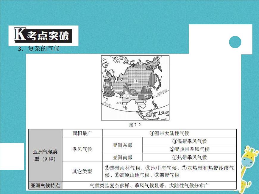中考地理中考解讀專題復(fù)習(xí)07《我們生活的大洲亞洲》課件（含答案）第5頁