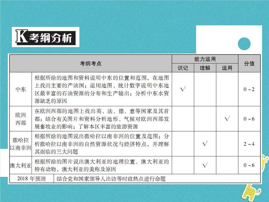 中考地理中考解讀專題復(fù)習(xí)09《東半球其他的地區(qū)和國家》課件（含答案）第2頁