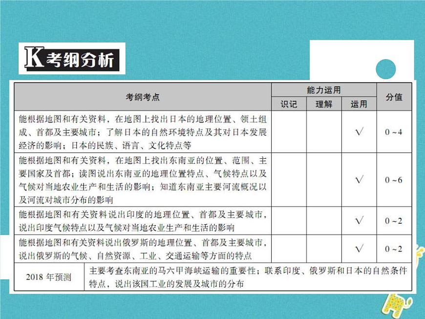 中考地理中考解讀專題復習08《我們鄰近的和國家》課件(含答案)第2頁