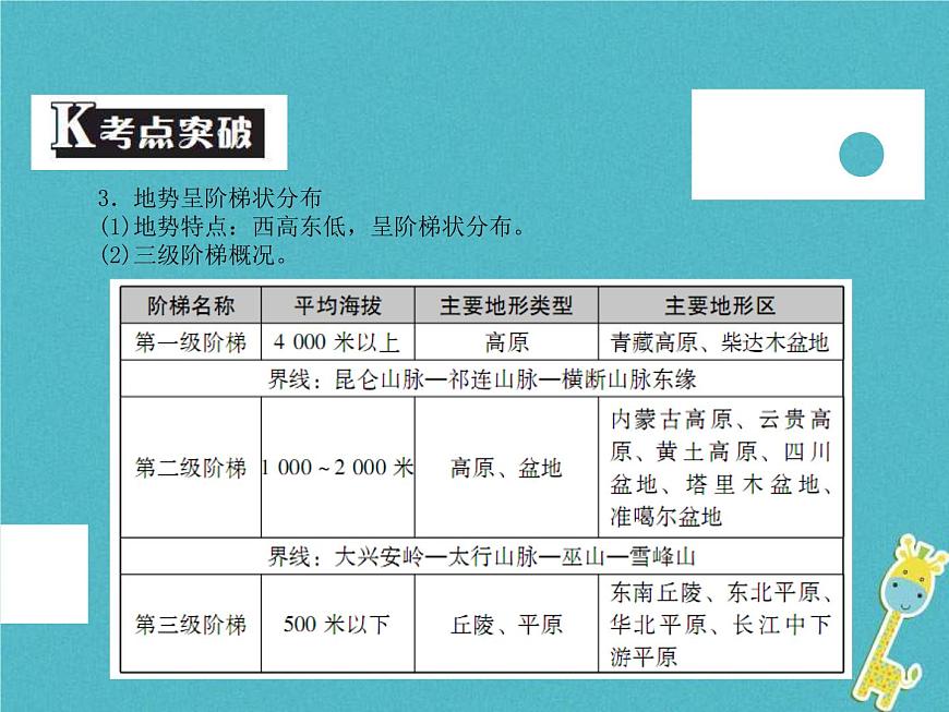 中考地理中考解讀專題復(fù)習(xí)12《中國的自然環(huán)境》課件(含答案)第7頁