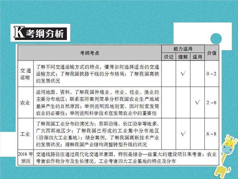 中考地理中考解读专题复习14《中国的经济发展》课件(含答案)02