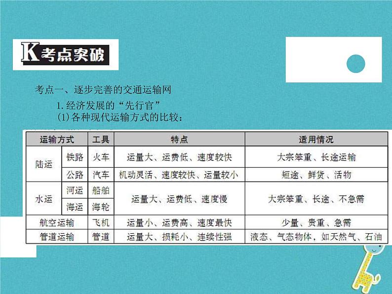 中考地理中考解读专题复习14《中国的经济发展》课件(含答案)03