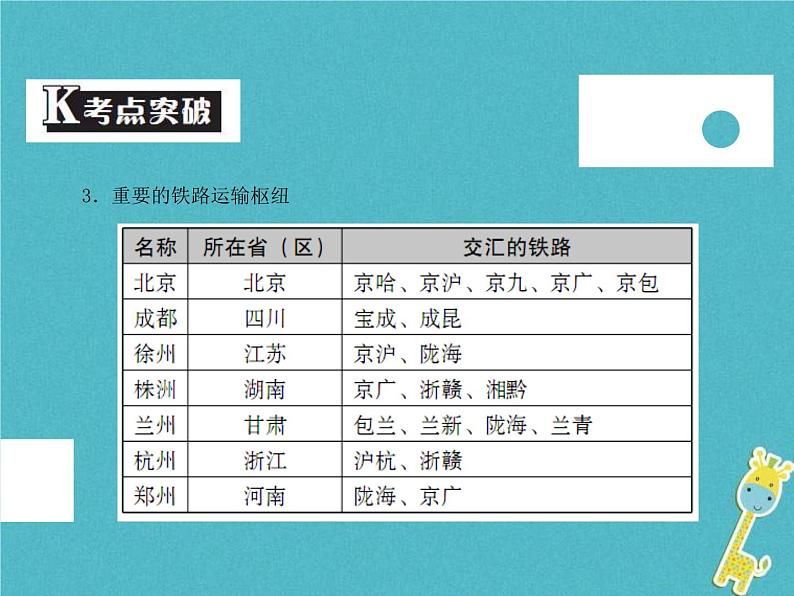 中考地理中考解读专题复习14《中国的经济发展》课件(含答案)06