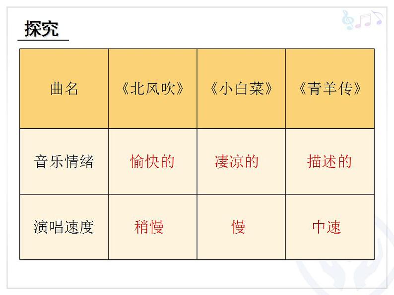 人教版音乐八年级上册歌剧《白毛女》选段 课件 (2)08