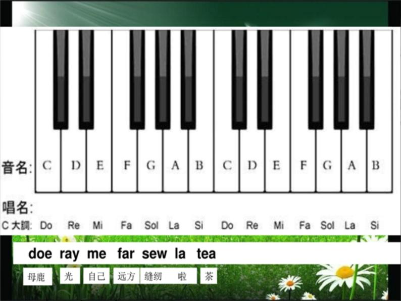 花城版七年级音乐上册 第三单元 歌曲《DO-RE-MI》【教学设计+课件+素材】06