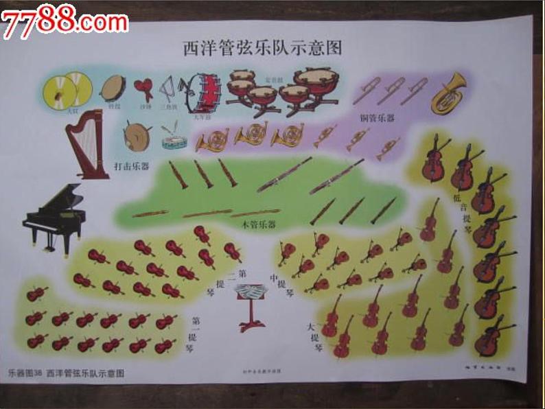 青少年管弦乐队指南(片段) 课件第4页