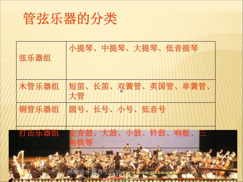湘艺版音乐七年级下册第二单元青少年管弦乐队指南（片段） 课件 音频05