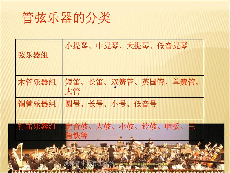 青少年管弦乐队指南(片段) 课件第5页