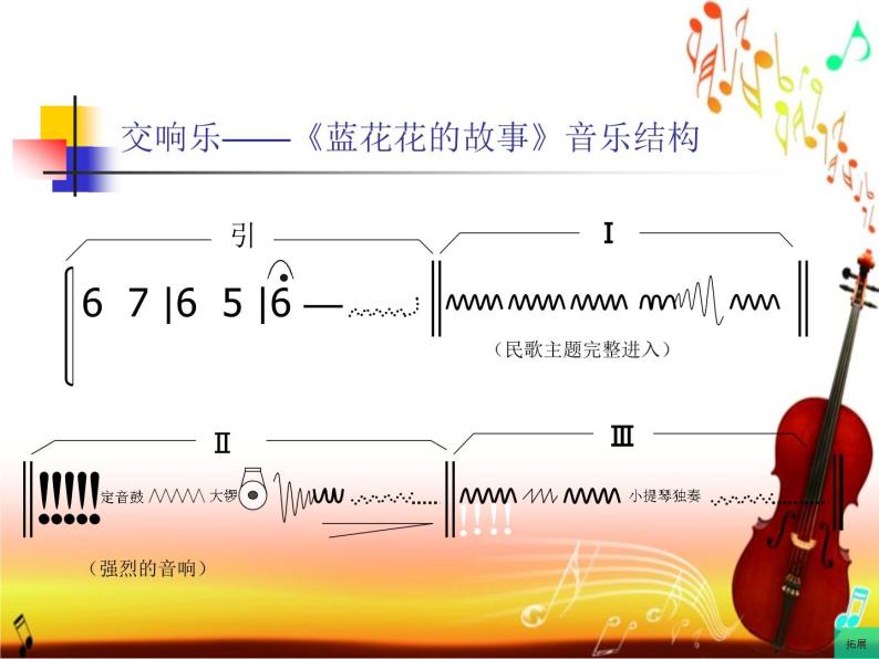 湘艺版音乐七年级下册第四单元蓝花花 课件 (1)05