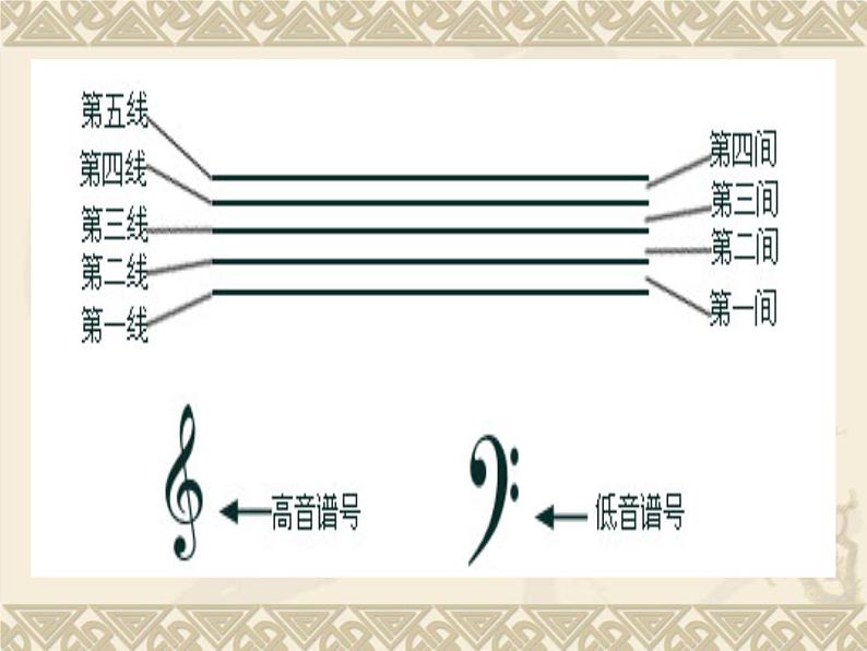 五线谱识读(六) 课件第4页