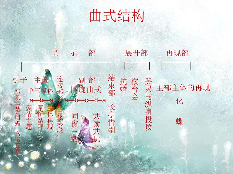 初中人音版八年级下册音乐第二单元欣赏梁山伯与祝英台(16张)ppt课件第6页