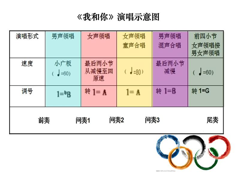 人音版八年级下册音乐第一单元欣赏生命之杯(10张)ppt课件第4页