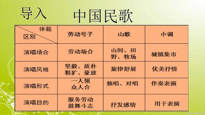 花城版八年级下册音乐2.军民大生产劳动号子(16张)ppt课件05