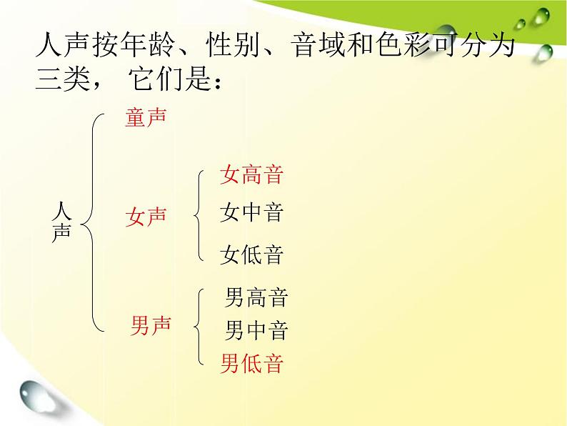 五线谱识读(二)PPT课件免费下载08