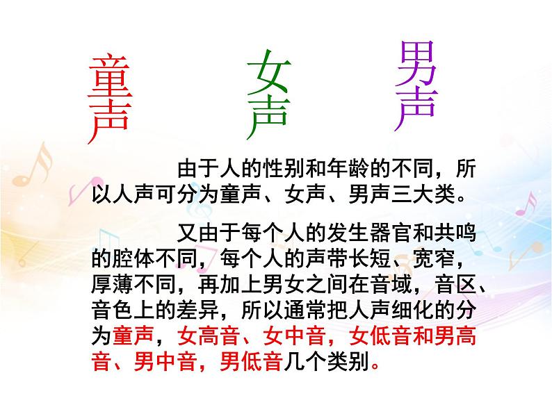 初中人教课标版音乐七年级下册我的音乐网页人声分类与演唱形式(24张)ppt课件第6页