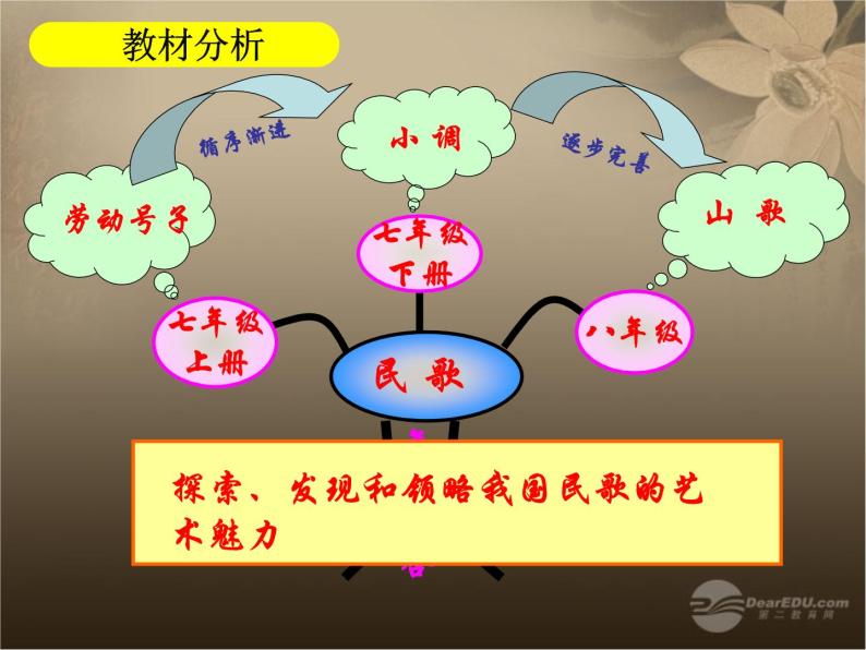 人音版 七年级下册《小调集萃》课件04