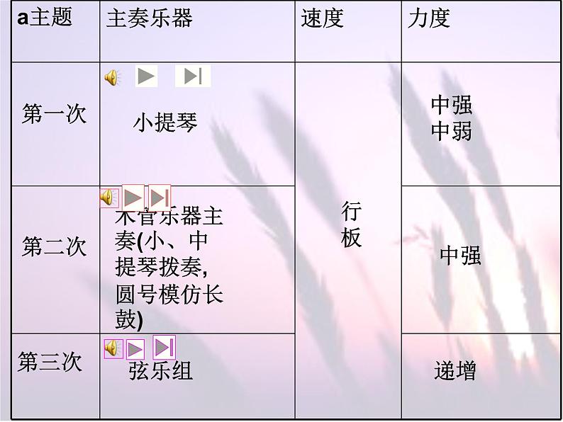 初中音乐-《瑶族舞曲》-课件PPT课件08