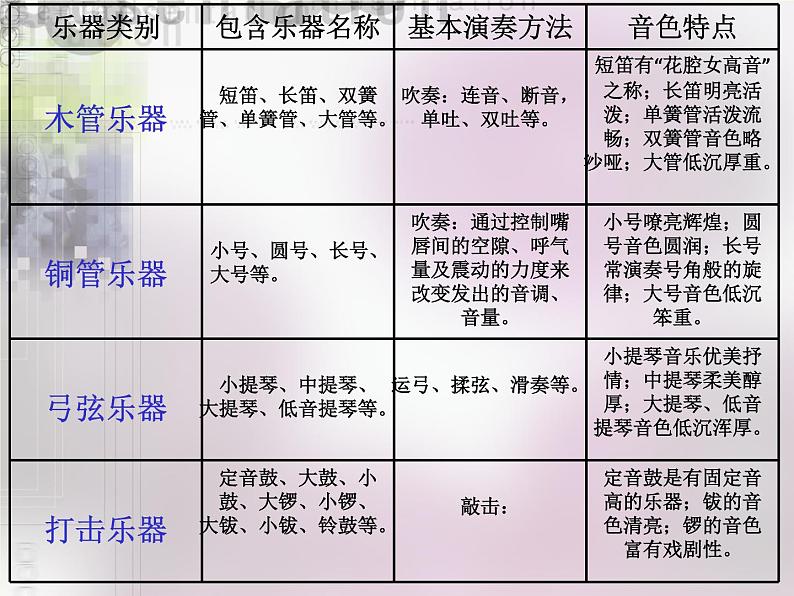 初中音乐--西洋管弦乐器--(6)pptppt课件第8页