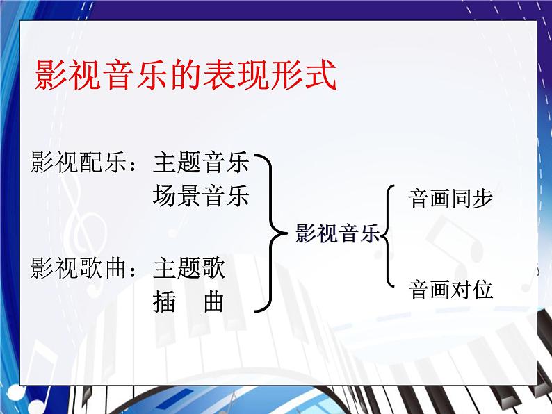 人音版七年级下册第二单元影视金曲 欣赏课《☆辛德勒的名单》主题音乐课件第4页