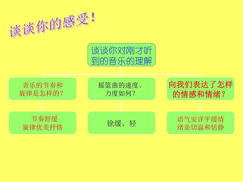人音版八年级下册音乐第二单元演唱摇篮曲(27张)ppt课件07