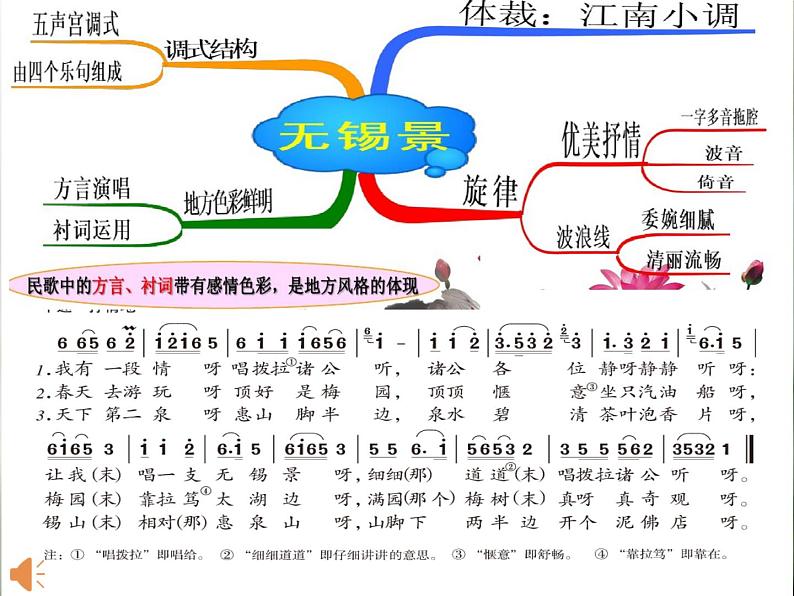 初中音乐人音版 七年级下册 无锡景3 课件08
