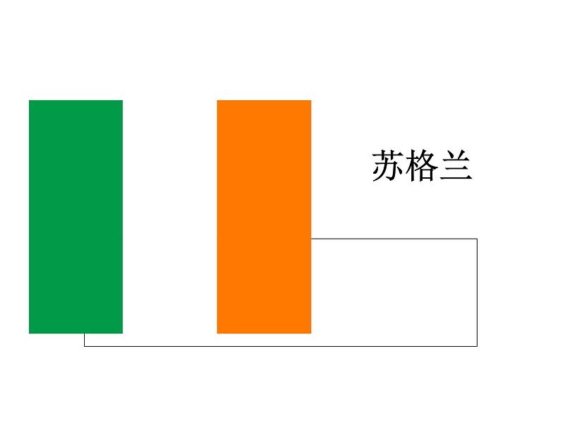 初中音乐 人音课标版(简谱) 七年级上册 友谊地久天长 课件04