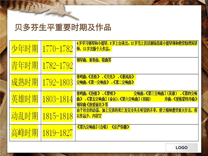 初中音乐 人音2011课标版(简谱) 九年级上册 第五(命运)交响曲 地平线交响曲 课件06