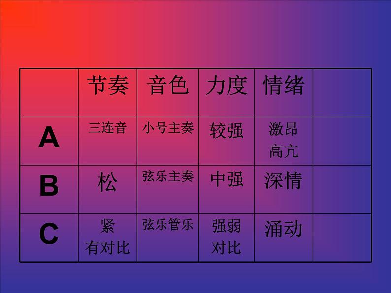 人音版八年级下册音乐课件 第一单元 欣赏 奥林匹克颂第5页