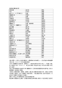 九年級上冊音樂小網(wǎng)站教學(xué)設(shè)計(jì)