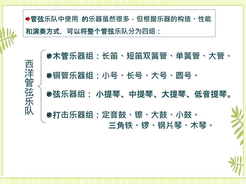2.欣赏 青少年管弦乐队指南(片段) 课件第3页