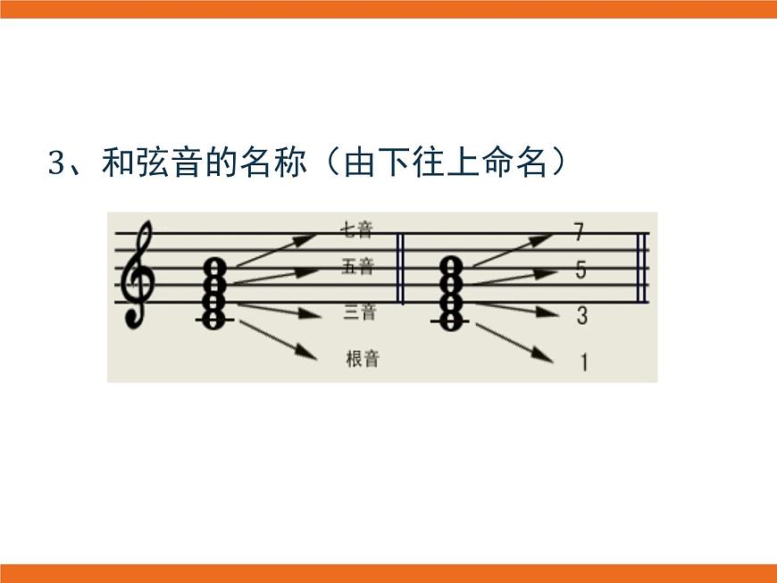 1.和弦 課件第3頁
