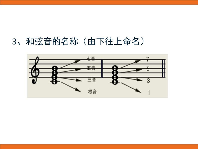 1.和弦 课件03