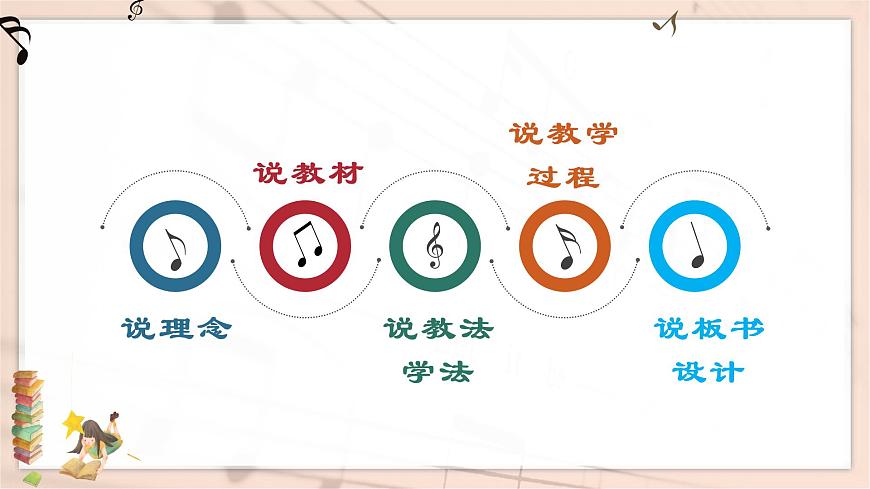 搖籃曲第3頁