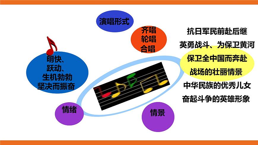 九下第二課時 《保衛(wèi)黃河》第8頁