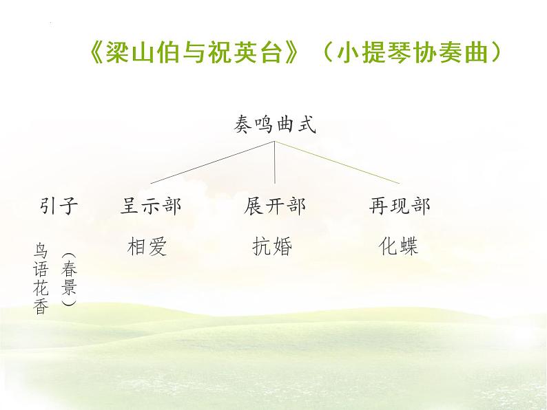 人音版八年级下册欣赏《梁祝》课件(PPT含音频、视频)第8页