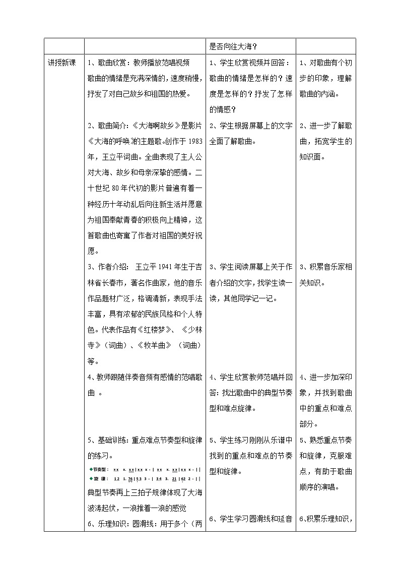 人音版八年级上册第1节第1课时《大海啊故乡》(教案)第2页