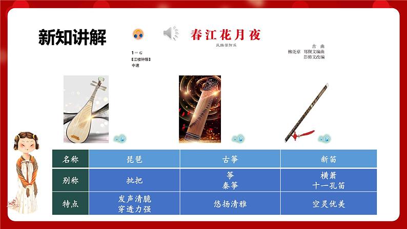 人音版音乐八年级上册 第五单元第三课时《春江花月夜》课件+教案+素材06