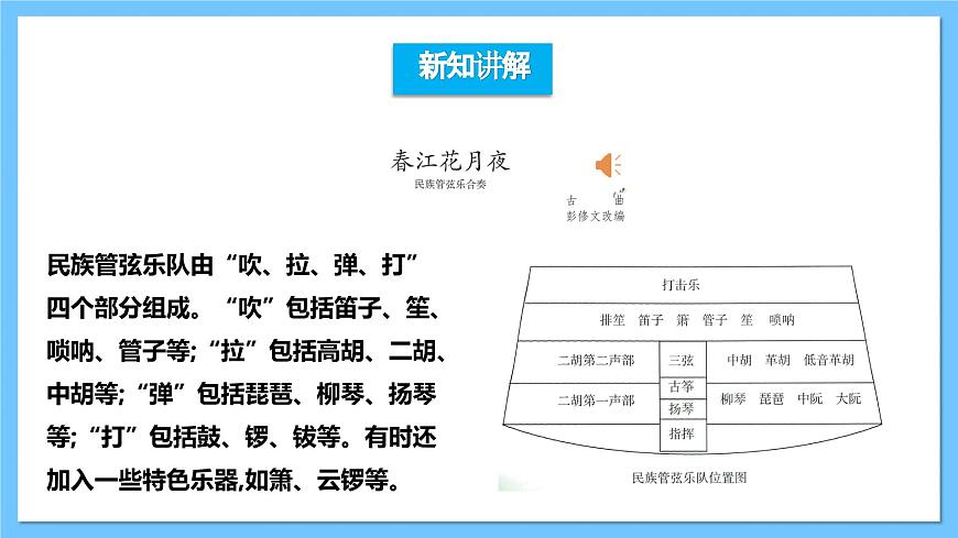 【核心素養(yǎng)】人教版音樂七下3.1《春江花月夜》課件第4頁