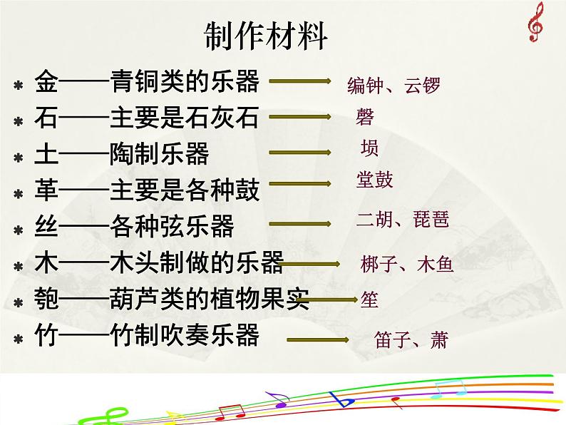 第三单元第一课时《八音之乐》 教学课件 人教版七年级下册音乐05