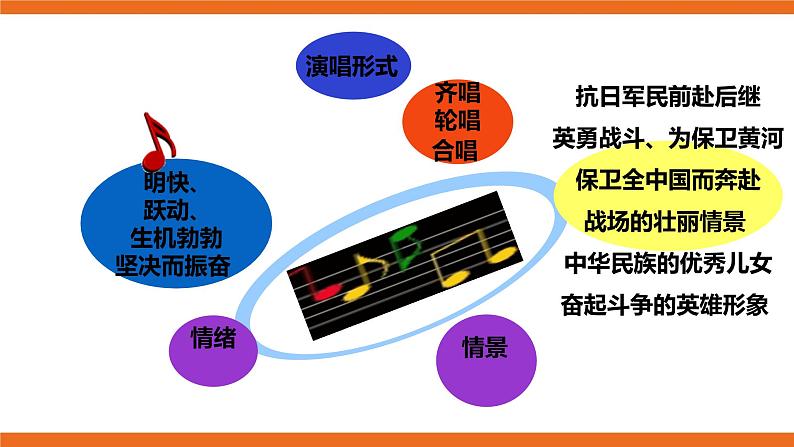 九下第二课时 《保卫黄河》课件08
