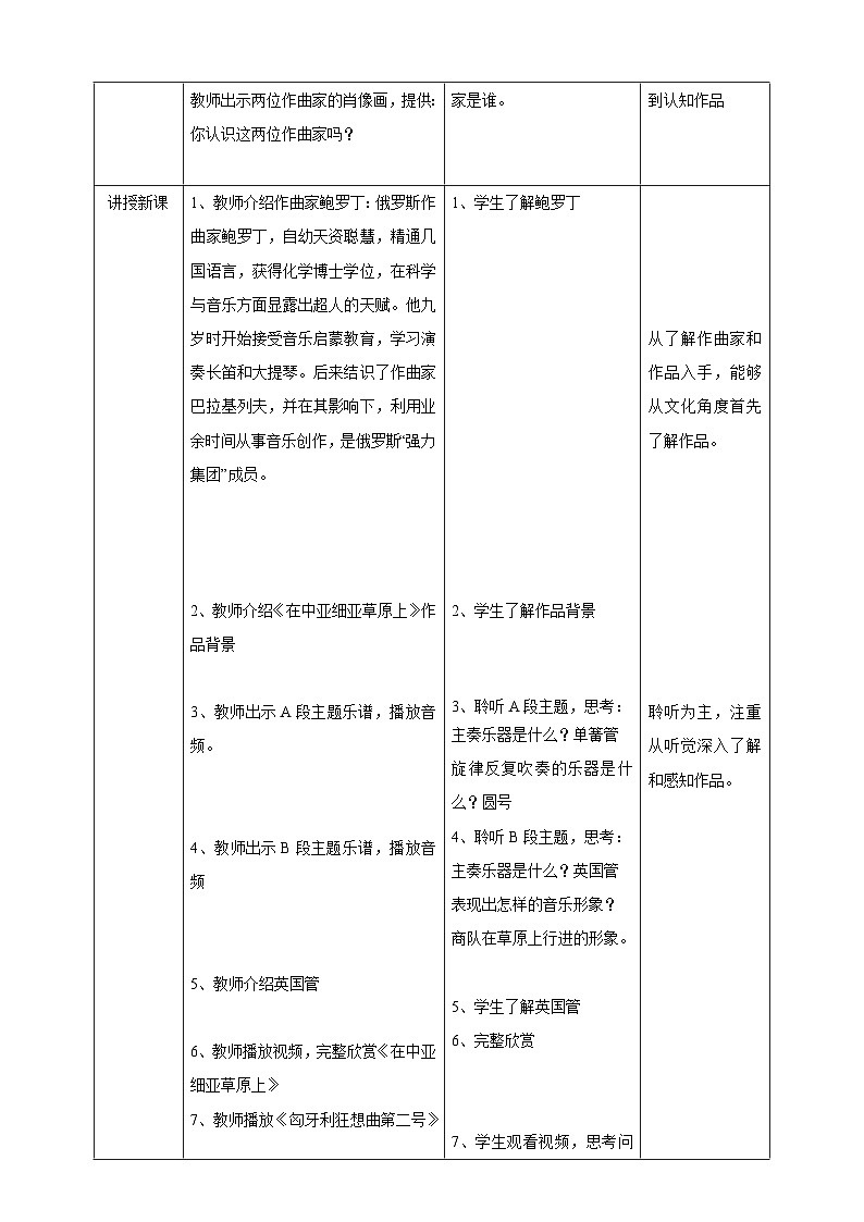 【核心素养】人教版音乐九年级下册3.3《在中亚细亚草原上》《匈牙利狂想曲第二号》教案+素材02