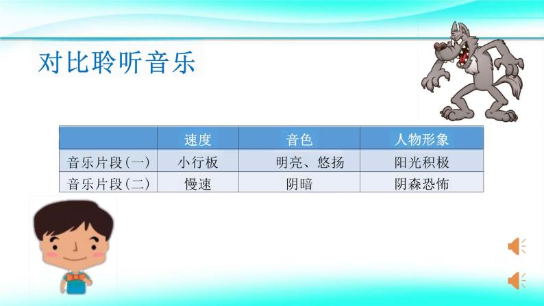 交响童话《彼得与狼》-走进西洋管弦乐队-课件  粤教版初中音乐七年级下册07