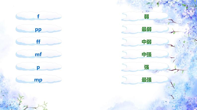 第一单元 中学时代—— 蓓蕾之歌 课件 人教版初中音乐七年级上册07