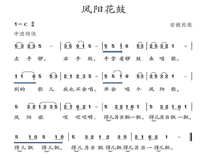 第四單元 神州單韻（二）鳳陽花鼓 課件人教版音樂七年級(jí)下冊(cè)第6頁
