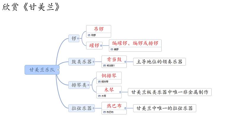 第五单元环球之旅(一)——亚洲之声 欣赏 课件 人教版初中音乐七年级上册07