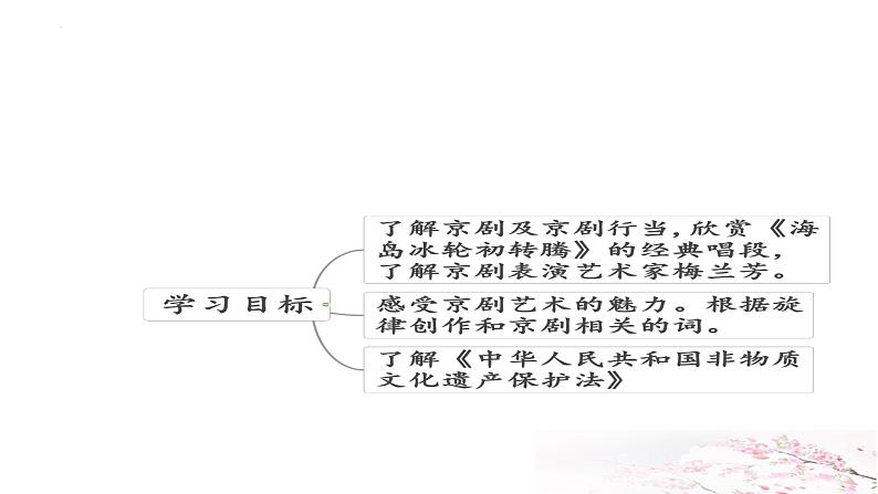 第二单元 梨园风采——《海岛冰轮初转腾》 课件人教版初中音乐八年级下册第4页